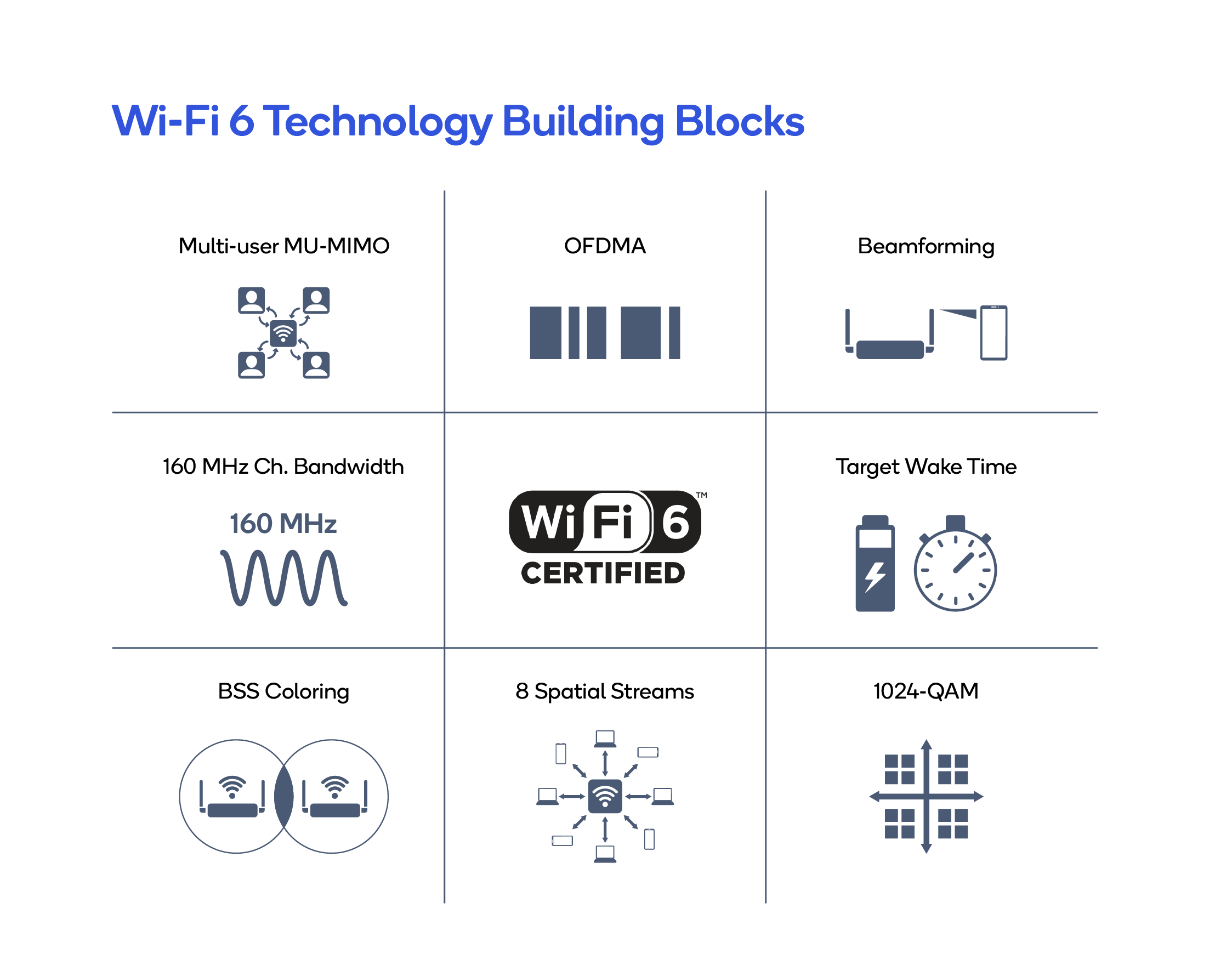 Sự khác nhau giữa WIFI 5 và WIFI 6, có nên nâng cấp WIFI 6