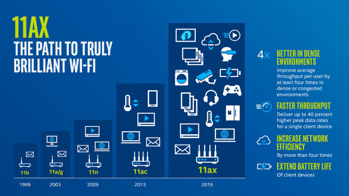 Hiểu rõ về tiêu chuẩn Wi-Fi: 802.11n, 802.11ac và 802.11ax